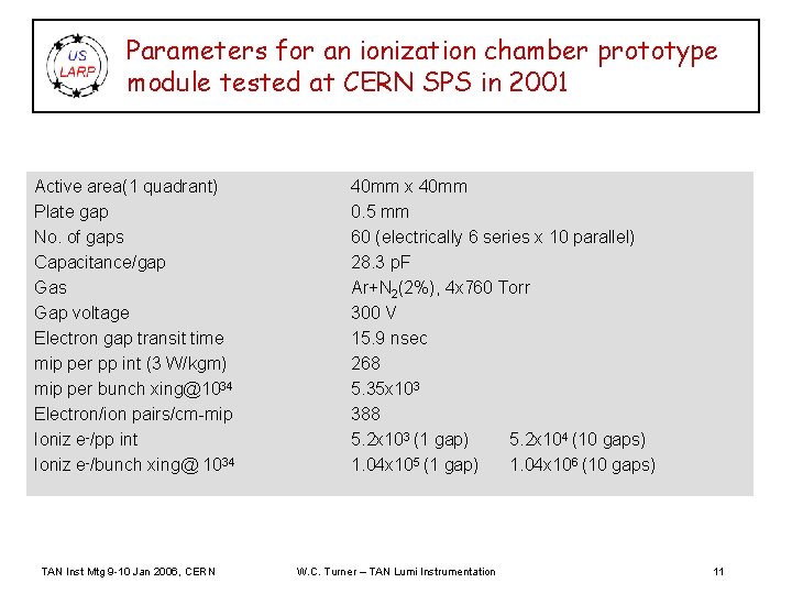 Parameters for an ionization chamber prototype module tested at CERN SPS in 2001 Active
