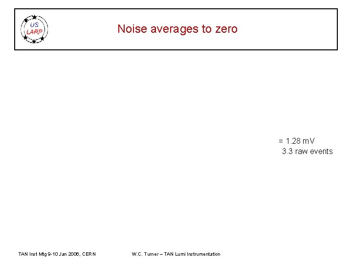 Noise averages to zero Rms noise 1 event = 1. 28 m. V =>