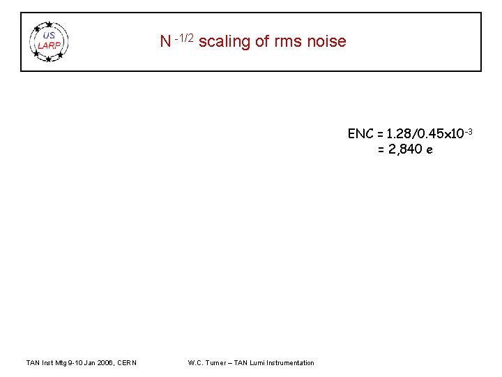 N -1/2 scaling of rms noise ENC = 1. 28/0. 45 x 10 -3