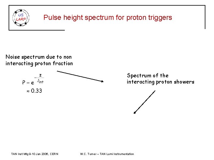 Pulse height spectrum for proton triggers Noise spectrum due to non interacting proton fraction