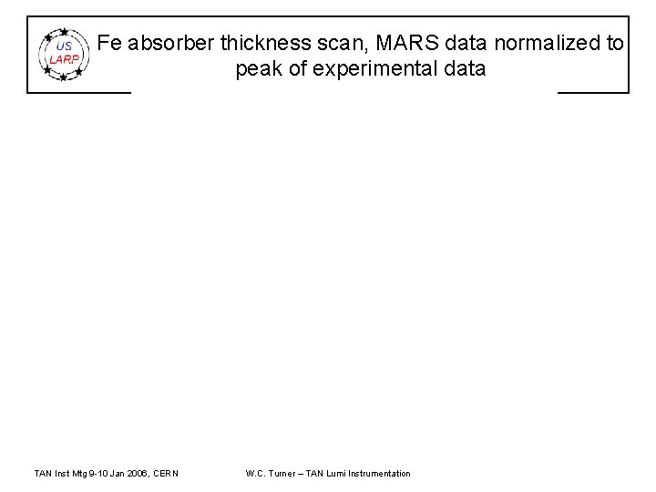 Fe absorber thickness scan, MARS data normalized to peak of experimental data TAN Inst