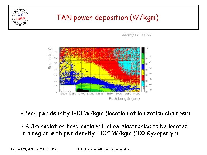 TAN power deposition (W/kgm) • Peak pwr density 1 -10 W/kgm (location of ionization