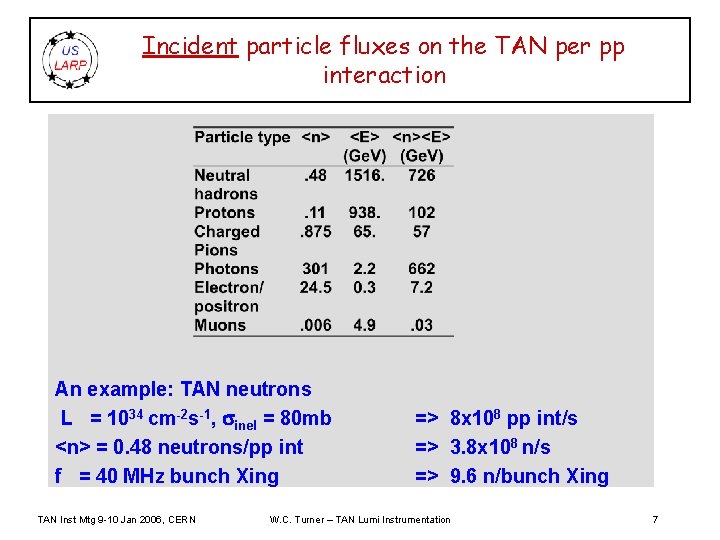 Incident particle fluxes on the TAN per pp interaction An example: TAN neutrons L