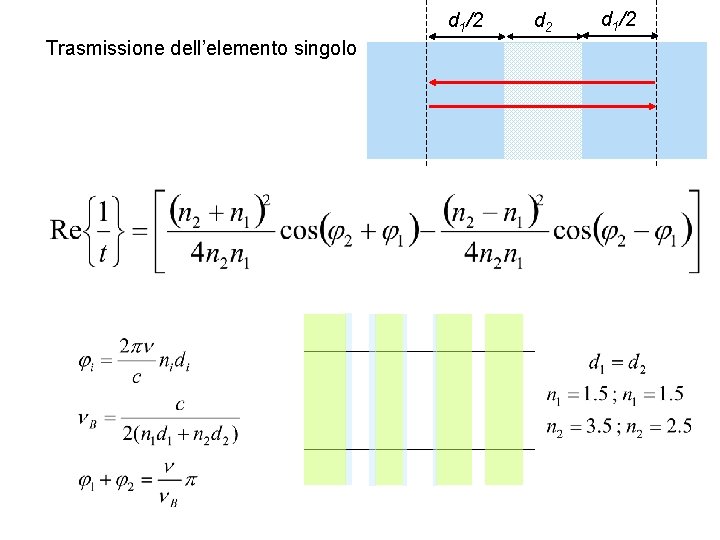 d 1/2 Trasmissione dell’elemento singolo d 2 d 1/2 