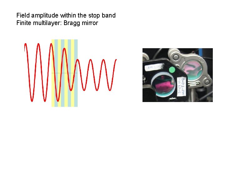 Field amplitude within the stop band Finite multilayer: Bragg mirror 