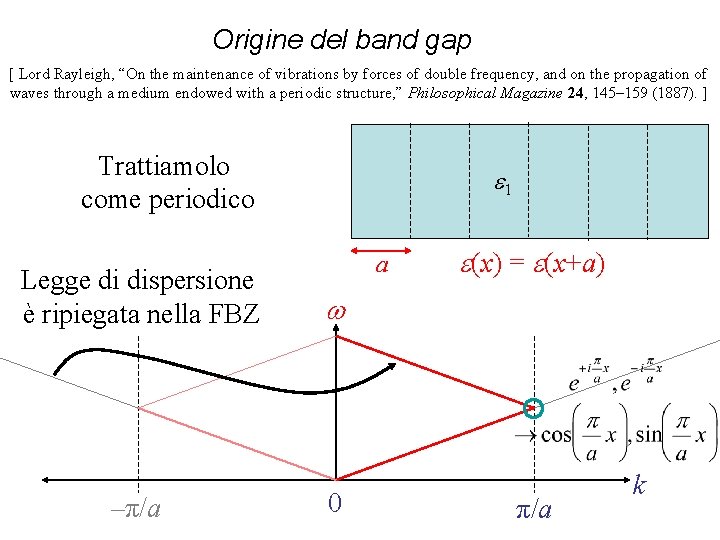 Origine del band gap [ Lord Rayleigh, “On the maintenance of vibrations by forces