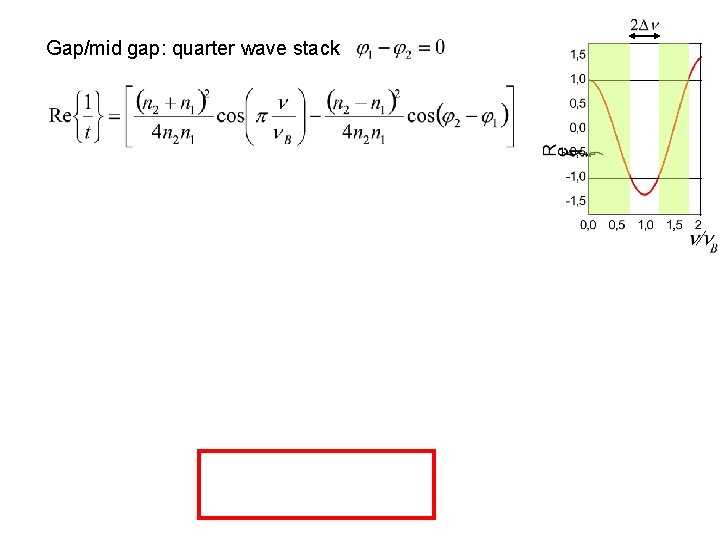 Gap/mid gap: quarter wave stack 