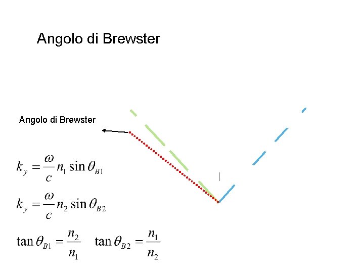 Angolo di Brewster 