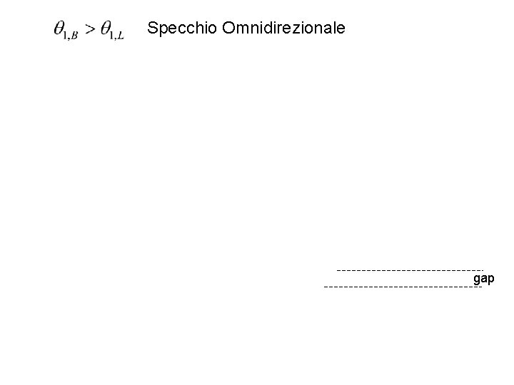 Specchio Omnidirezionale gap 