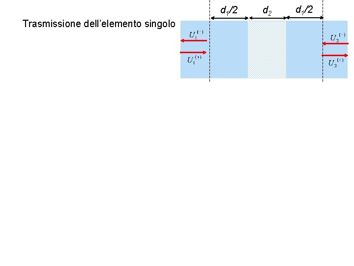 d 1/2 Trasmissione dell’elemento singolo d 2 d 1/2 