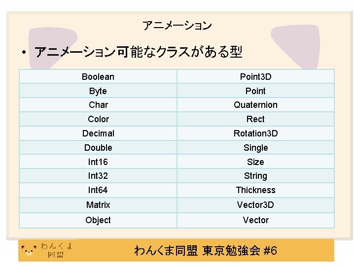 アニメーション • アニメーション可能なクラスがある型 Boolean Point 3 D Byte Point Char Quaternion Color Rect Decimal