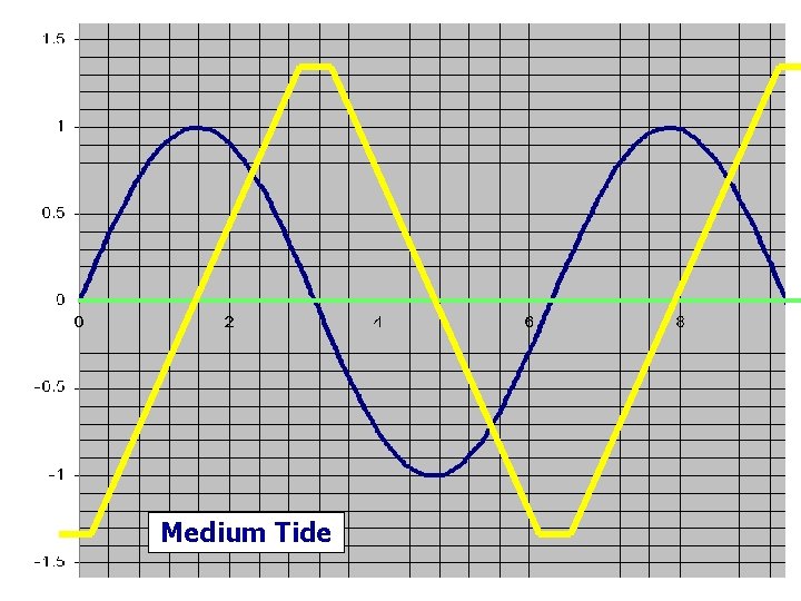 Medium Tide 