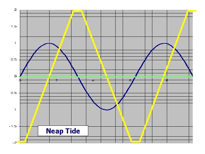 Neap Tide 