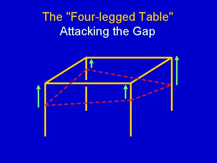 The "Four-legged Table" Attacking the Gap 