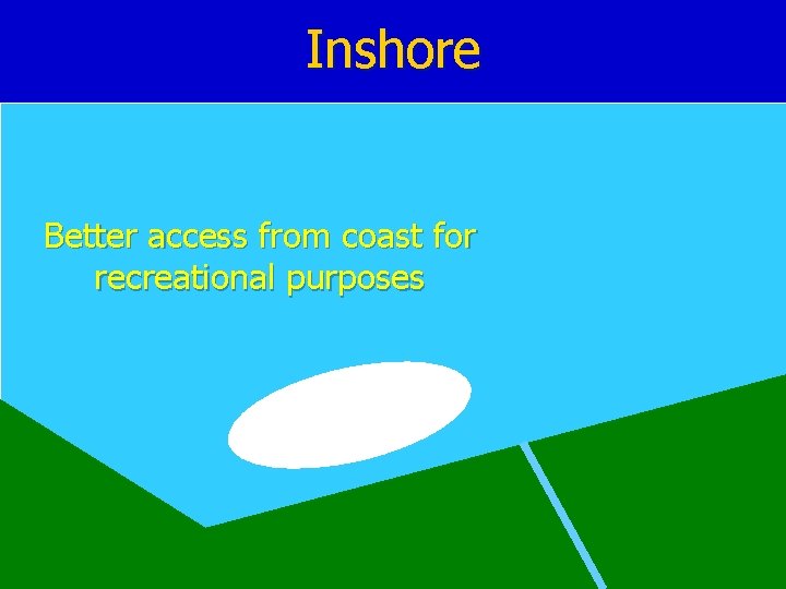 Inshore Better access from coast for recreational purposes 