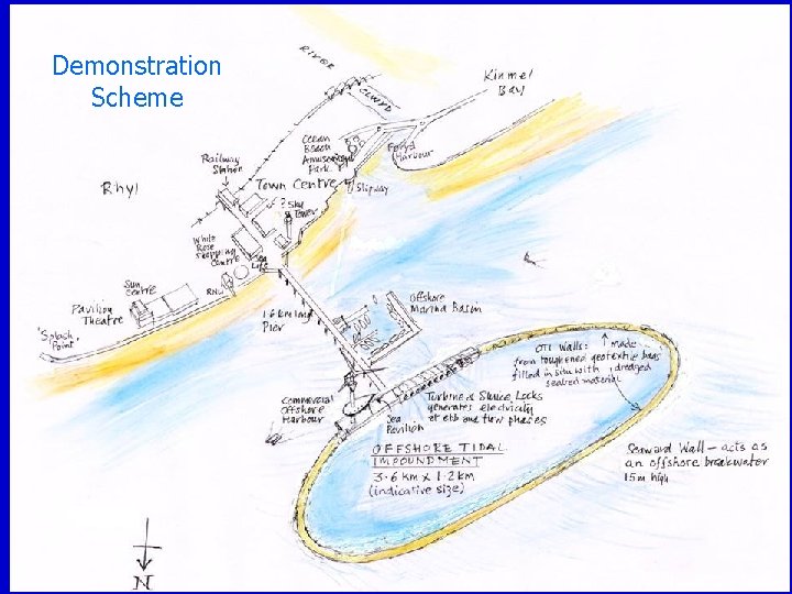 Demonstration Scheme 