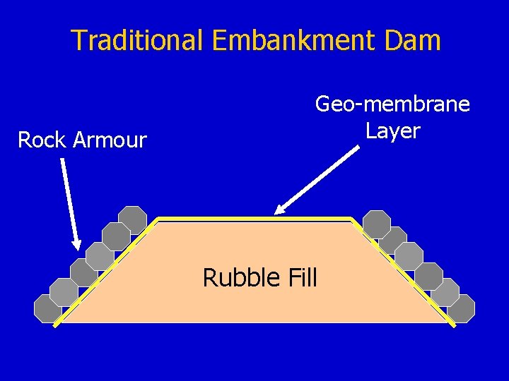 Traditional Embankment Dam Rock Armour Geo-membrane Layer Rubble Fill 