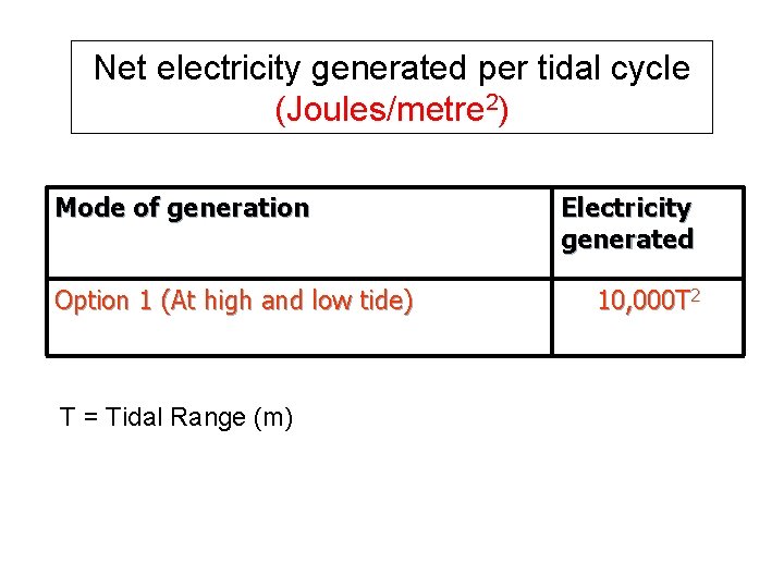Net electricity generated per tidal cycle (Joules/metre 2) Mode of generation Option 1 (At
