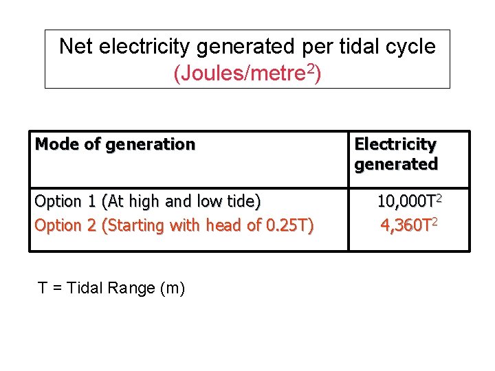 Net electricity generated per tidal cycle (Joules/metre 2) Mode of generation Option 1 (At