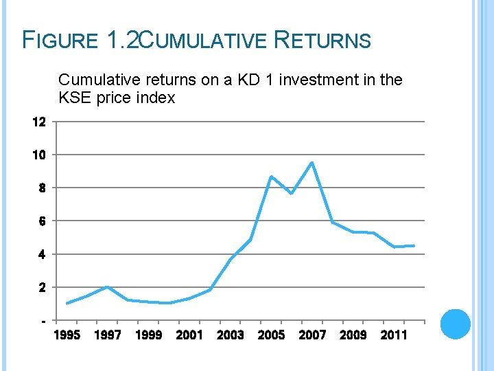 FIGURE 1. 2 CUMULATIVE RETURNS Cumulative returns on a KD 1 investment in the