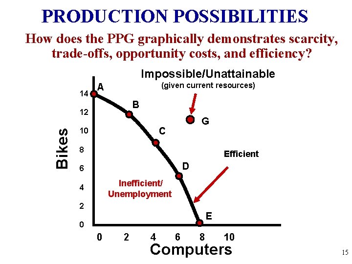 PRODUCTION POSSIBILITIES How does the PPG graphically demonstrates scarcity, trade-offs, opportunity costs, and efficiency?