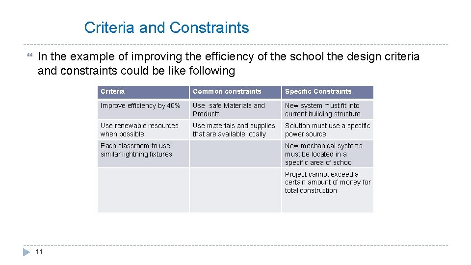 Criteria and Constraints In the example of improving the efficiency of the school the