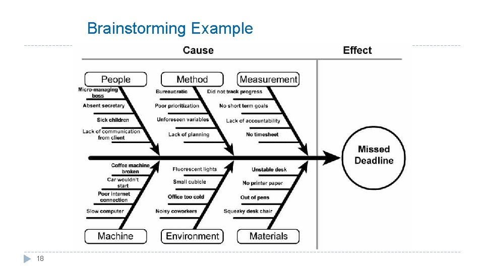 Brainstorming Example 18 Brainstorming Example 18