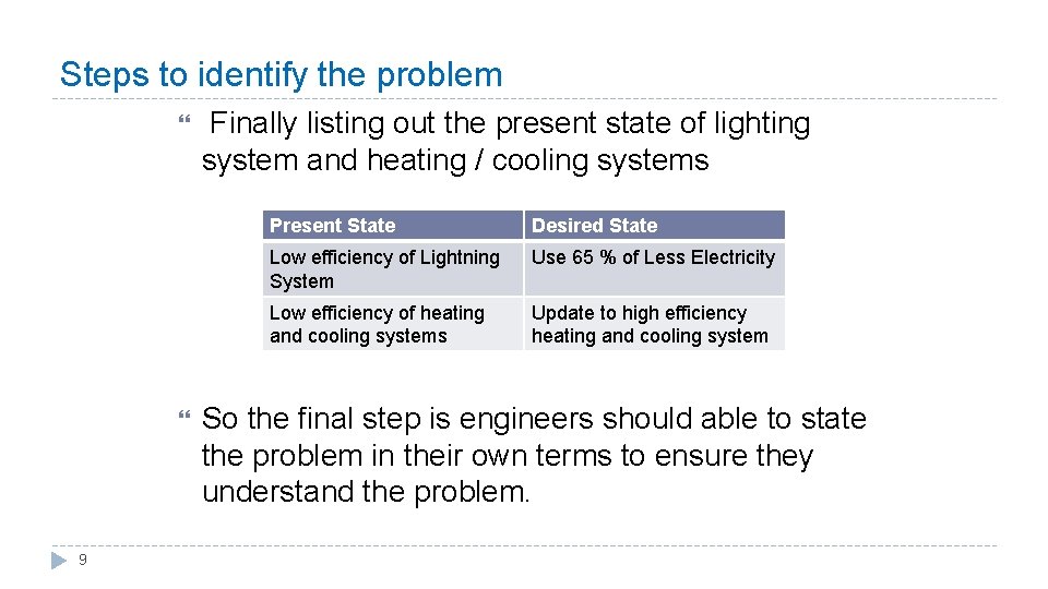 Steps to identify the problem 9 Finally listing out the present state of lighting Steps to identify the problem 9 Finally listing out the present state of lighting