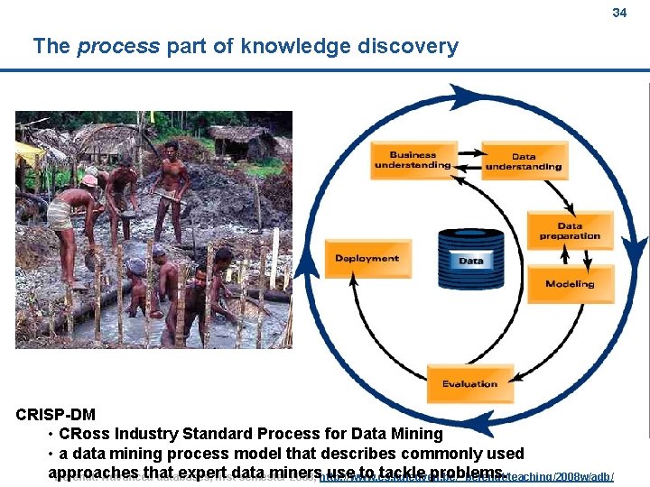 34 The process part of knowledge discovery CRISP-DM • CRoss Industry Standard Process for