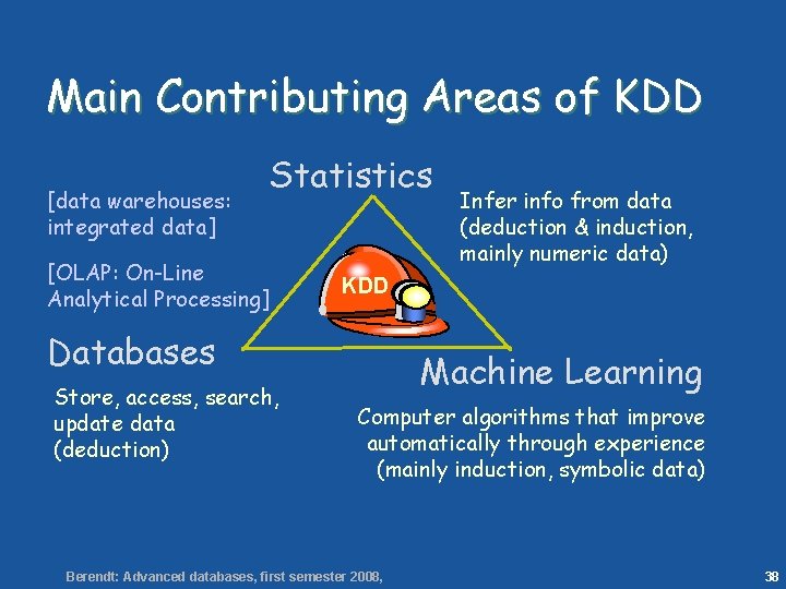 38 Main Contributing Areas of KDD [data warehouses: integrated data] Statistics [OLAP: On-Line Analytical