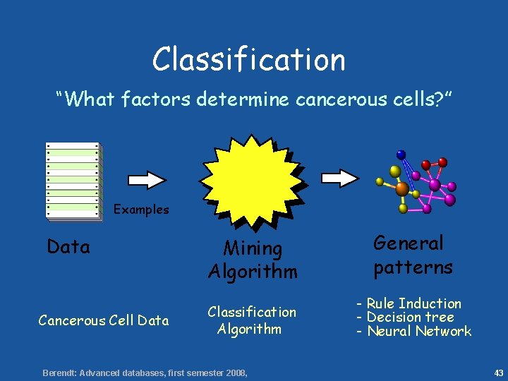 43 Classification “What factors determine cancerous cells? ” Examples Data Cancerous Cell Data Mining
