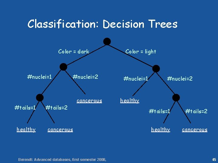 45 Classification: Decision Trees Color = dark #nuclei=1 #tails=1 healthy #tails=2 cancerous #nuclei=2 cancerous