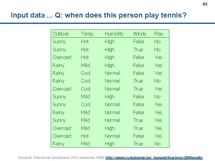 53 Input data. . . Q: when does this person play tennis? Outlook Temp
