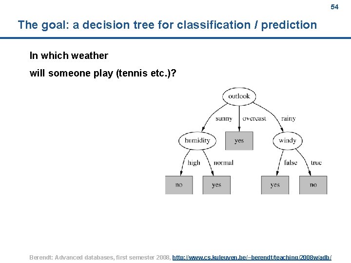 54 The goal: a decision tree for classification / prediction In which weather will