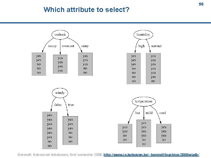 Which attribute to select? 56 Berendt: Advanced databases, first semester 2008, http: //www. cs.