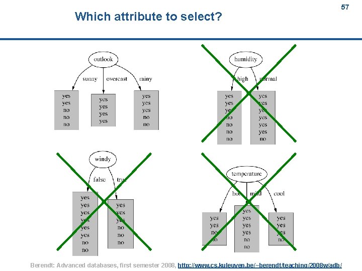 Which attribute to select? 57 Berendt: Advanced databases, first semester 2008, http: //www. cs.