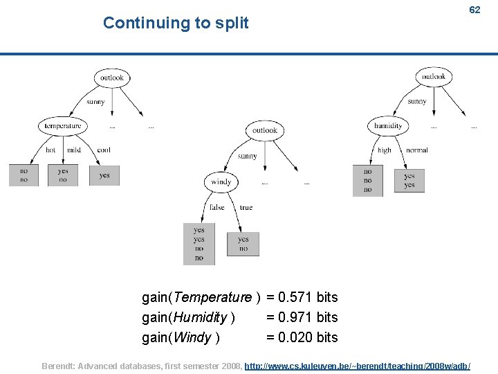 Continuing to split 62 gain(Temperature ) = 0. 571 bits gain(Humidity ) = 0.