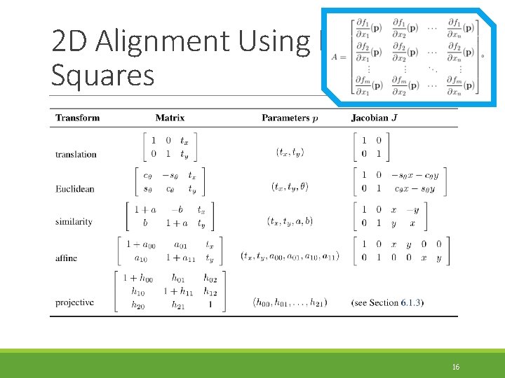 2 D Alignment Using Least Squares 16 