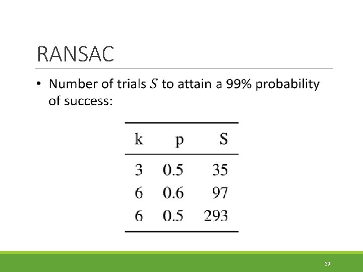 RANSAC 39 