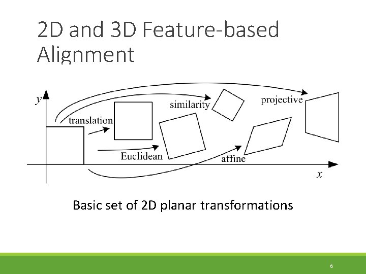 2 D and 3 D Feature-based Alignment Basic set of 2 D planar transformations