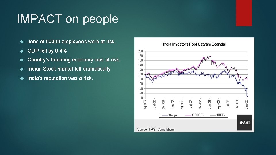 IMPACT on people Jobs of 50000 employees were at risk. GDP fell by 0.