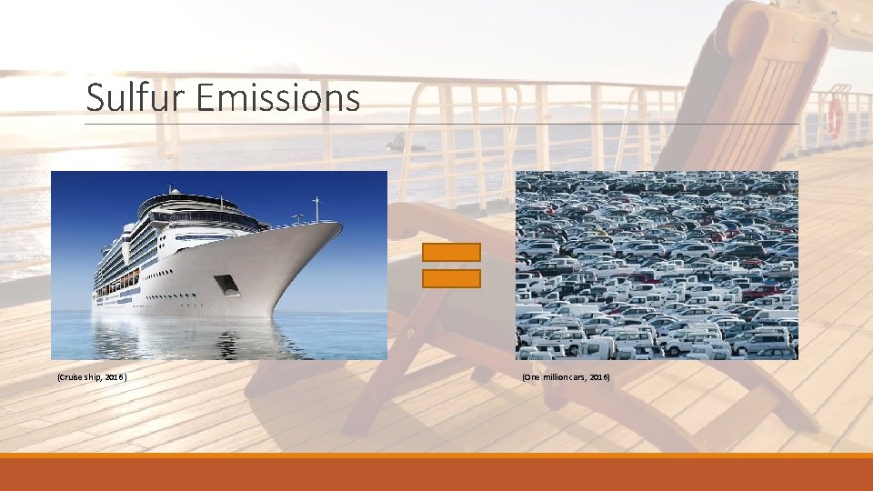 Sulfur Emissions (Cruise ship, 2016 ) (One million cars, 2016) 