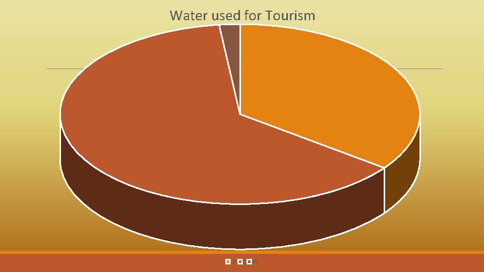 Water used for Tourism 10 5 40 