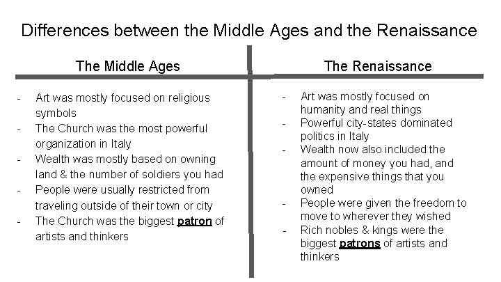 Differences between the Middle Ages and the Renaissance The Middle Ages - Art was
