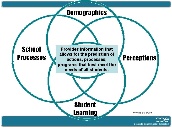 Demographics School Processes Provides information that allows for the prediction of actions, processes, programs