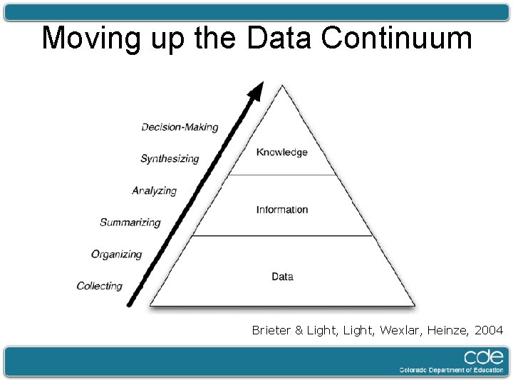 Moving up the Data Continuum Brieter & Light, Wexlar, Heinze, 2004 