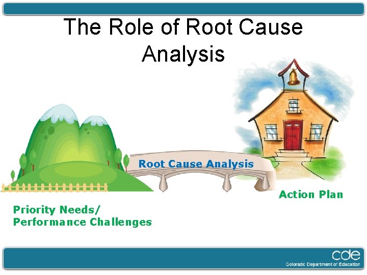 The Role of Root Cause Analysis Action Plan Priority Needs/ Performance Challenges 