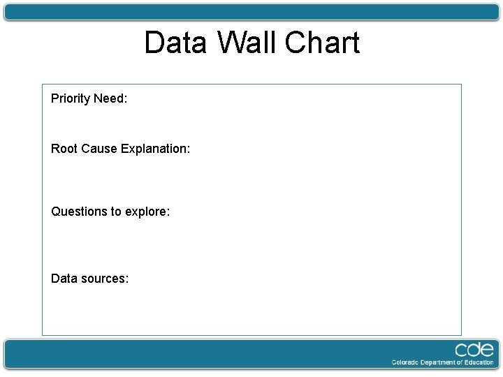 Data Wall Chart Priority Need: Root Cause Explanation: Questions to explore: Data sources: 