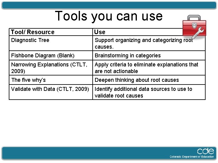 Tools you can use Tool/ Resource Use Diagnostic Tree Support organizing and categorizing root
