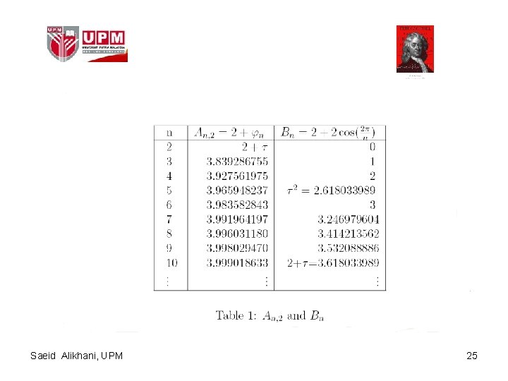 Saeid Alikhani, UPM 25 